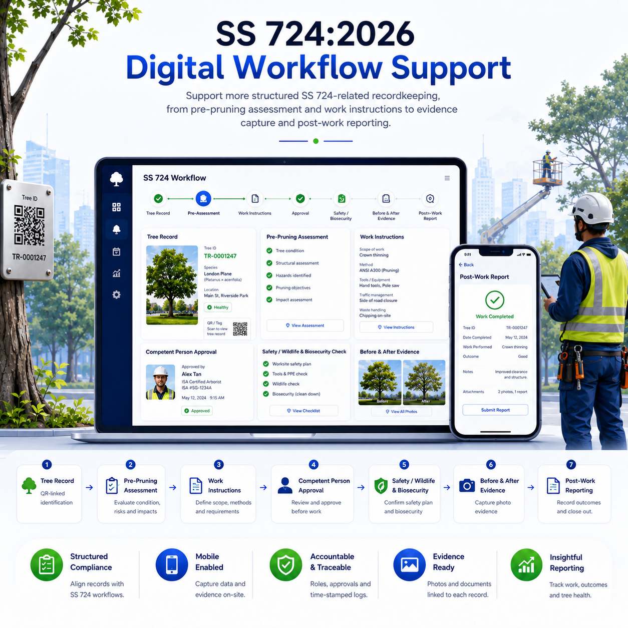 SS724 Treescape System