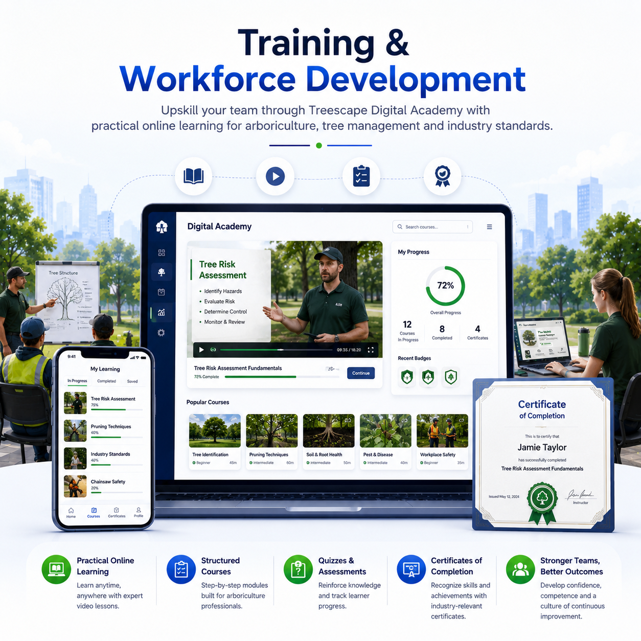 Training and development Treescape